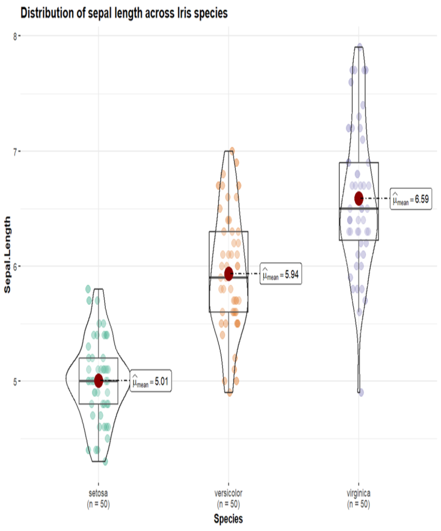 How to Create Violin Plots in R