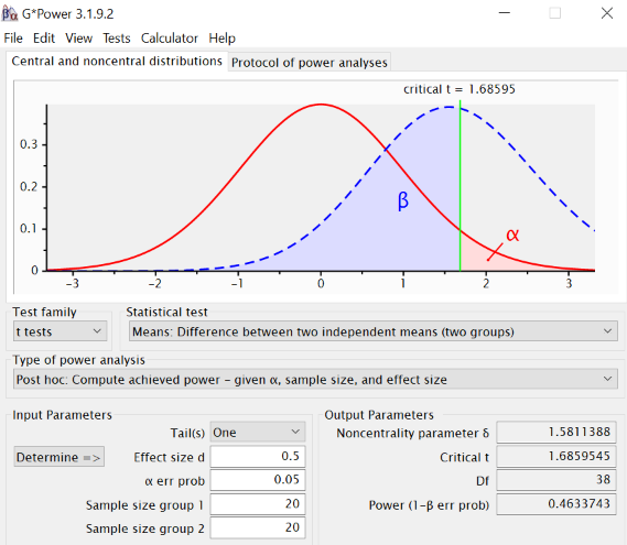 Conducting an Independent Samples t-Test with Unequal Variances