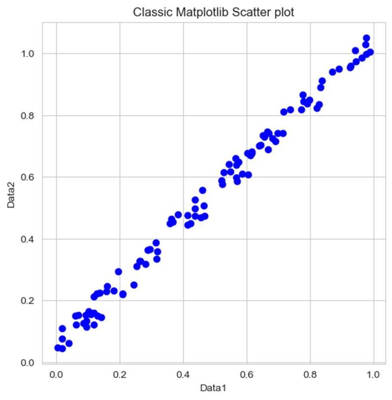 Scatter Plot Styles In Python